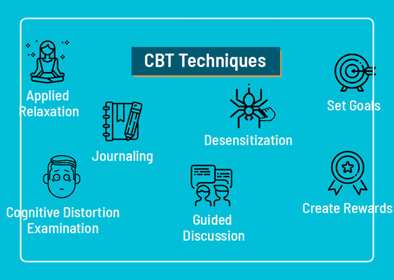 CBT techniques