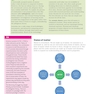 Oxford IB Diploma Program Chemistry: Course Companion2015