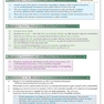 کتاب A2-Level Biology OCR Complete Revision - Practice
