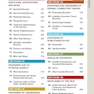 ضروریات پوستی بولونیا Dermatology Essentials 2014