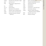ضروریات پوستی بولونیا Dermatology Essentials 2014
