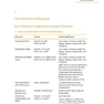 Quick Reference to Dental Implant Surgery