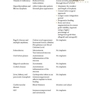 Quick Reference to Dental Implant Surgery