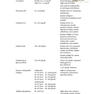 Quick Reference to Dental Implant Surgery
