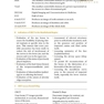 Quick Reference to Dental Implant Surgery