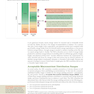 Nutrition and Diet Therapy