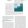 Chronic Kidney Disease, Dialysis, and Transplantation