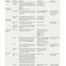 Disorders of the Shoulder: Sports Injuries -Vol2- 3E 2013