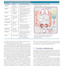 Human Physiology: An Integrated Approach 8th Edicion 2019