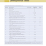 Human Embryology and Developmental Biology 6th Edition2019