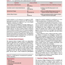 Current Diagnosis and Treatment Surgery 15th Edition 2020