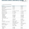 First Aid for the USMLE Step 1 2021, Edition 31st Edition