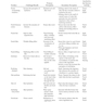 Cosmetic Formulation: Principles and Practice 2019