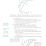 Rapid Review Biochemistry, 3rd Edition
