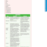 First Aid for the Psychiatry Clerkship 2022