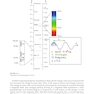 Primer on Radiation Oncology Physics