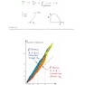Primer on Radiation Oncology Physics