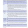 CURRENT Medical Diagnosis and Treatment 2022
