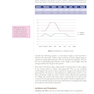 USMLE Step 1 Lecture Notes 2022: Behavioral Science and Social Sciences
