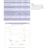 USMLE Step 1 Lecture Notes 2022: Behavioral Science and Social Sciences