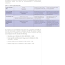 USMLE Step 1 Lecture Notes 2022: Behavioral Science and Social Sciences
