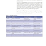 USMLE Step 1 Lecture Notes 2022: Behavioral Science and Social Sciences