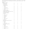ICD 10: International Statistical Classification of Diseases and Related Health Problems - Vol 3