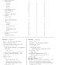 ICD 10: International Statistical Classification of Diseases and Related Health Problems - Vol 3