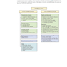 Critical Care Medicine: An Algorithmic Approach 1st Edicion