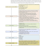 Critical Care Medicine: An Algorithmic Approach 1st Edicion