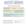 Critical Care Medicine: An Algorithmic Approach 1st Edicion