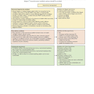 Critical Care Medicine: An Algorithmic Approach 1st Edicion