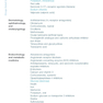 The Top 100 Drugs: Clinical Pharmacology and Practical Prescribing 3rd Edition