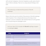 Master the Boards USMLE Step 2 CK 7th Ed