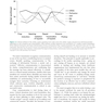 Cardiopulmonary Bypass 3rd Edicion 2022