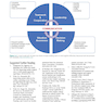 Cardiopulmonary Bypass 3rd Edicion 2022