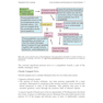 Local Anesthesia and Extractions for Dental Students : Simple Notes and Guidelines 2018