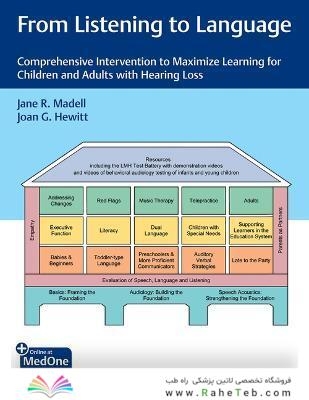 From Listening to Language : Comprehensive Intervention to Maximize Learning for Children and Adults with Hearing Loss