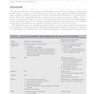 Pediatric Sleep Pearls