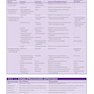 Krause and Mahan’s Food and the Nutrition Care Process 16th Edicion 2023