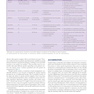 Textbook of Critical Care 8th Edicion