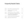DSM-5-TR® Made Easy: The Clinician