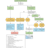 First Aid Clinical Algorithms for the USMLE Step 2 CK 1st Edicion 2024