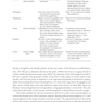 2024-2025 Basic and Clinical Science Course, Section 12: Retina and Vitreous