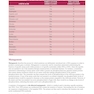 MCAT Biochemistry Review 2026-2027