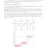 MCAT Biochemistry Review 2026-2027